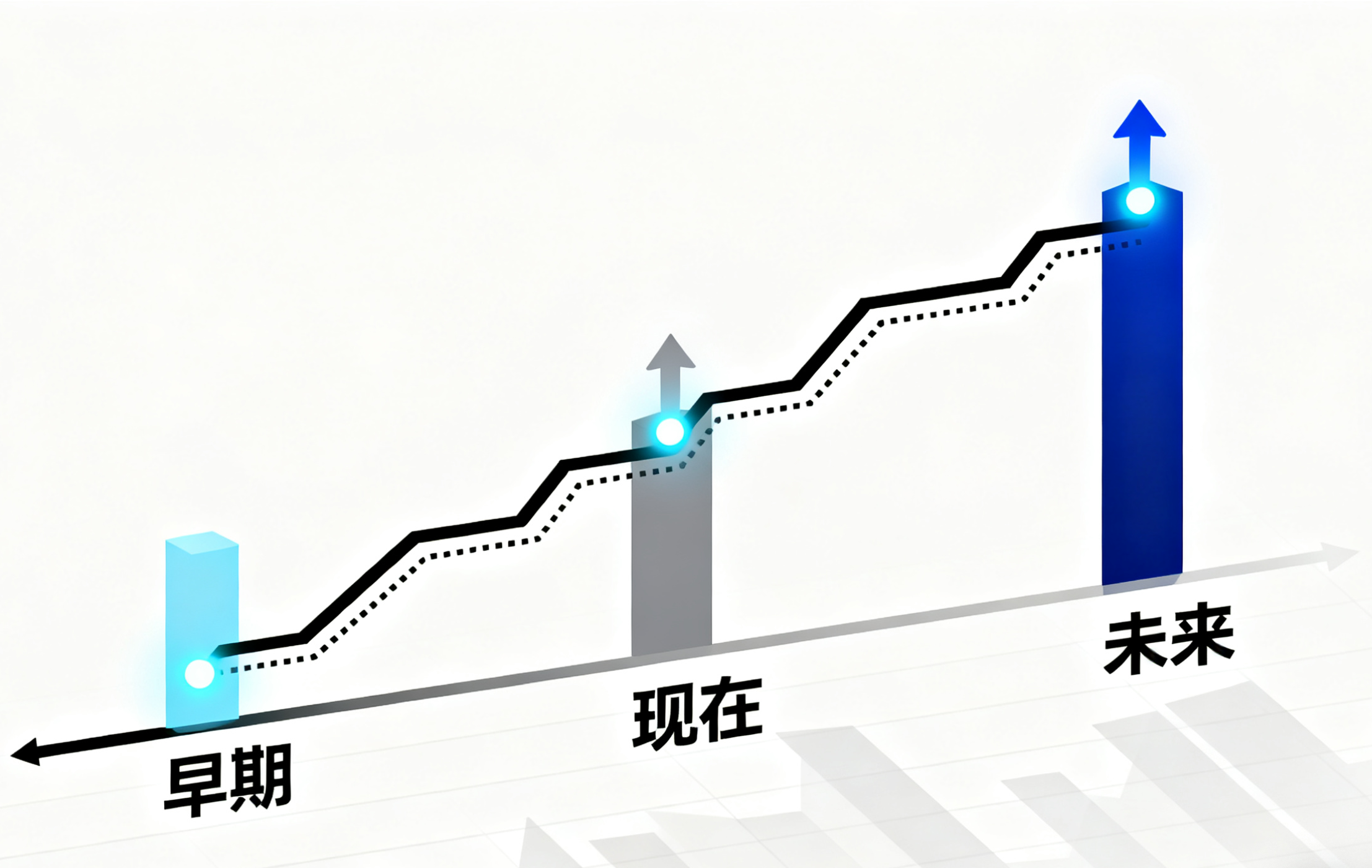 天使轮项目近年融资逻辑变迁