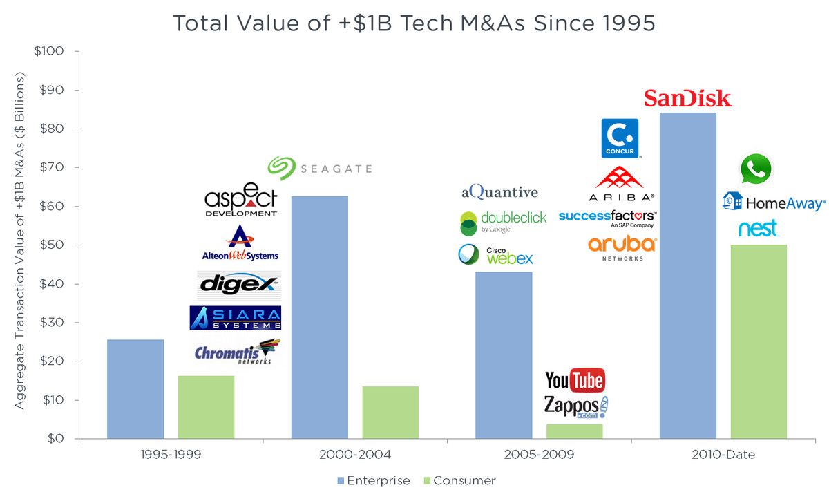 VC更希望投资哪类公司 哪种科技公司更容易成功