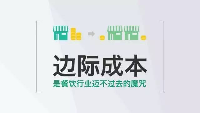 互联网餐饮商业计划书ppt模板——黄太吉融资商业计划书