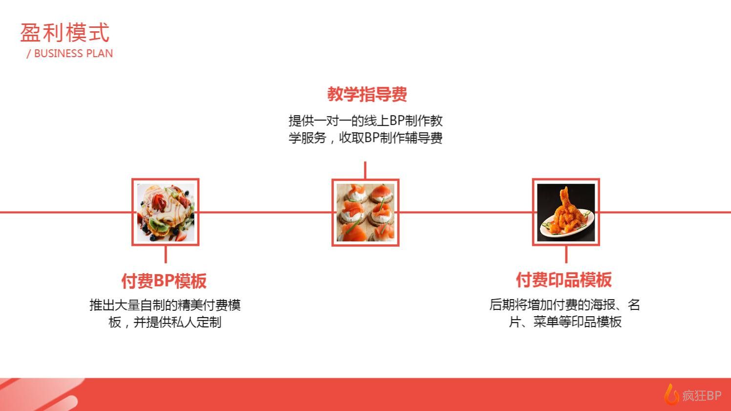 明亮红白美食餐饮计划书模板盈利模式