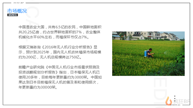 农业植保无人机商业计划书范文市场概况