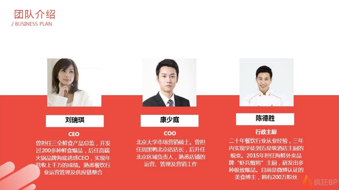 小龙虾外卖平台商业计划书范文团队介绍