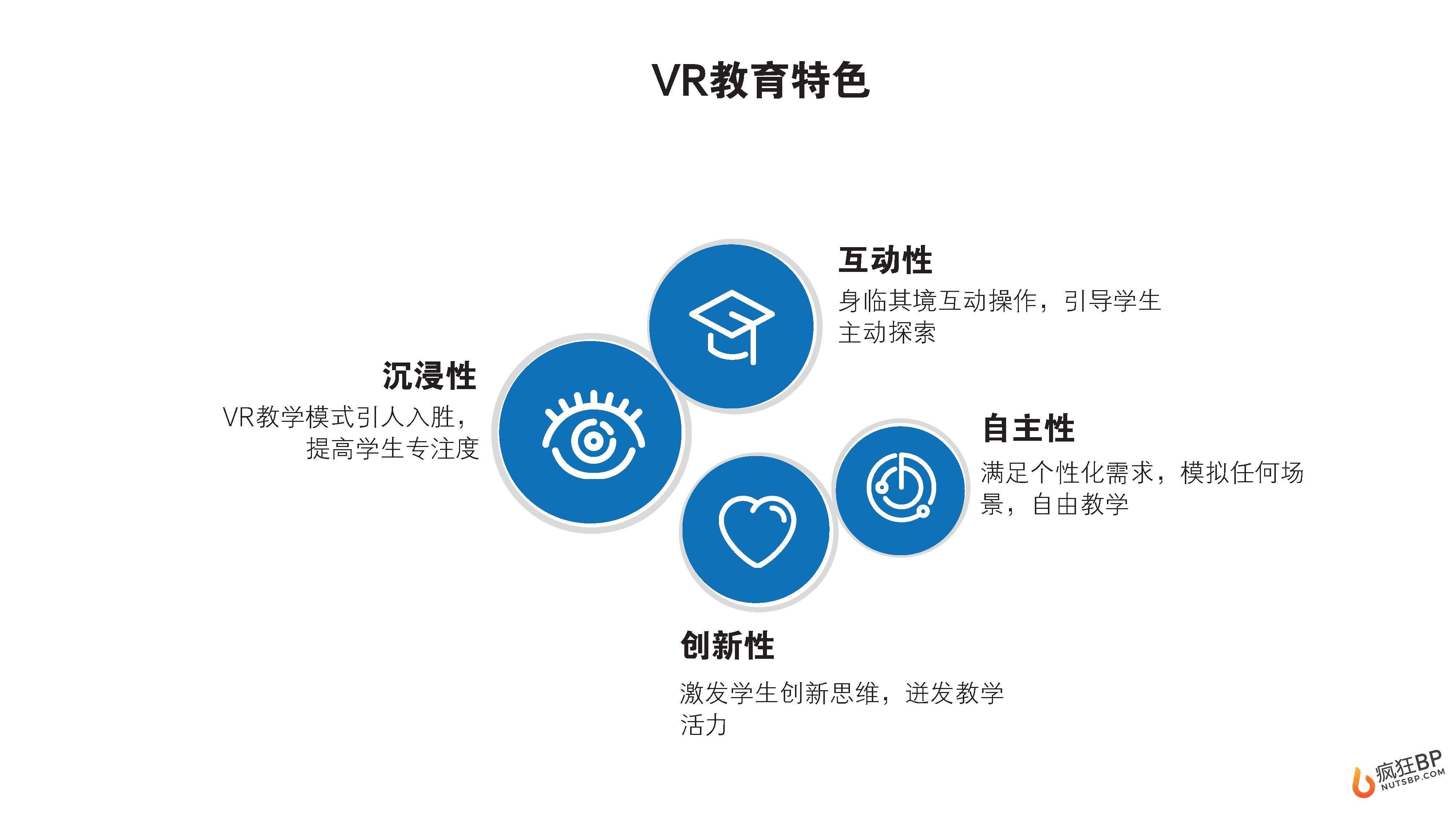 VR教育（完美教室）商业计划书范文