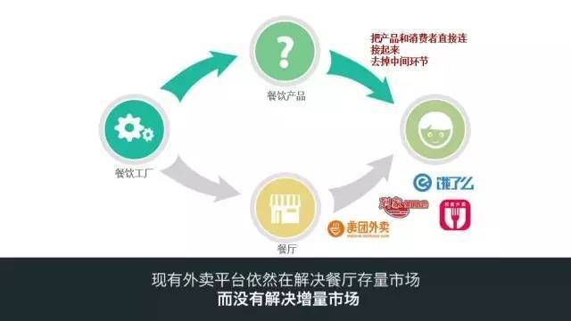 互联网餐饮商业计划书ppt模板——黄太吉融资商业计划书